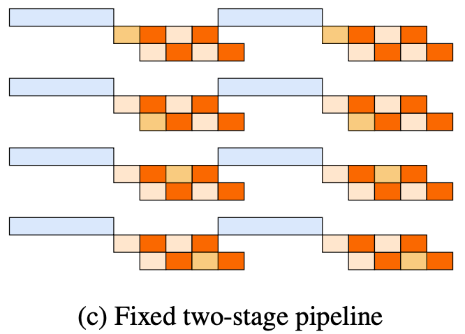 fixed-two-stage-pipeline