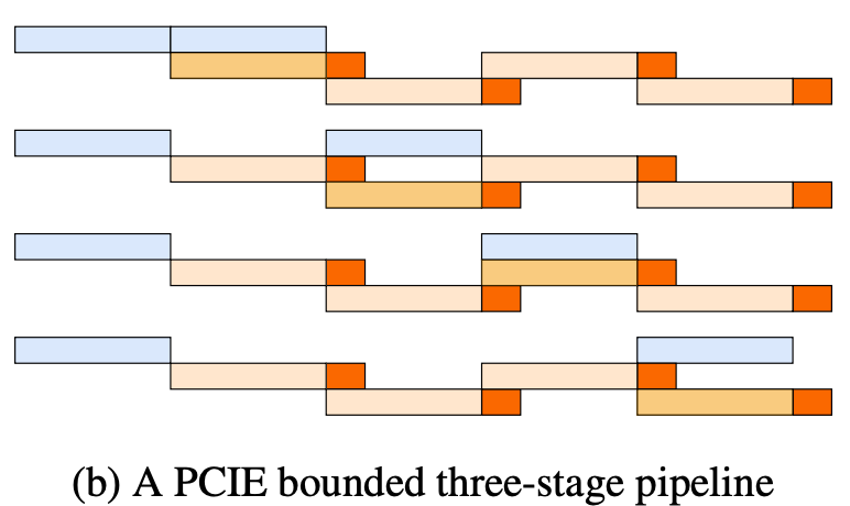 three-stage-pipeline-pcie