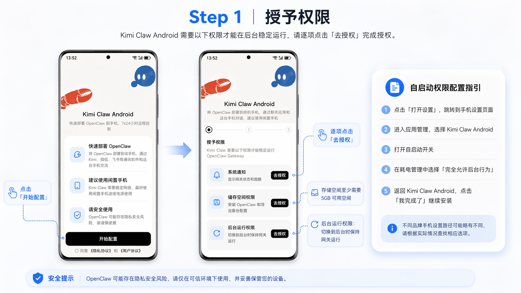 Permission settings details
