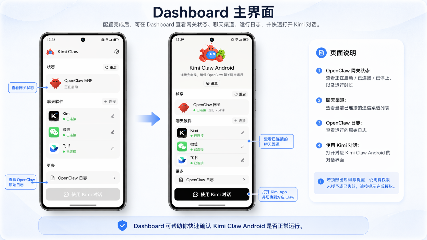 Dashboard status after startup