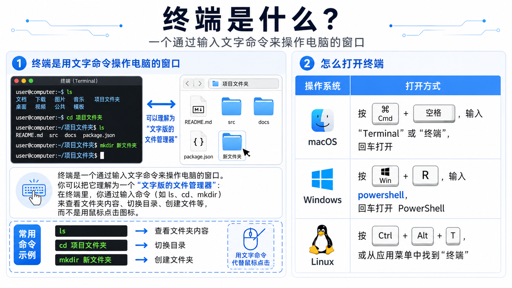 Terminal illustration