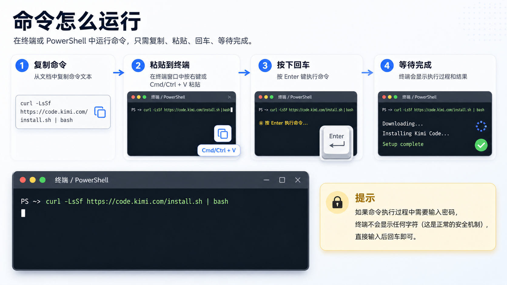 Command execution illustration