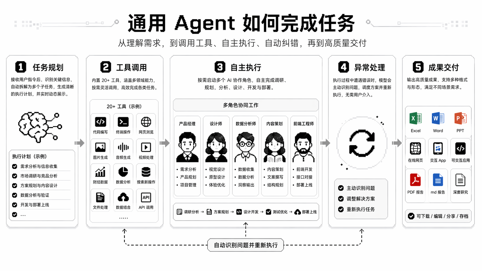 Agent产品入口