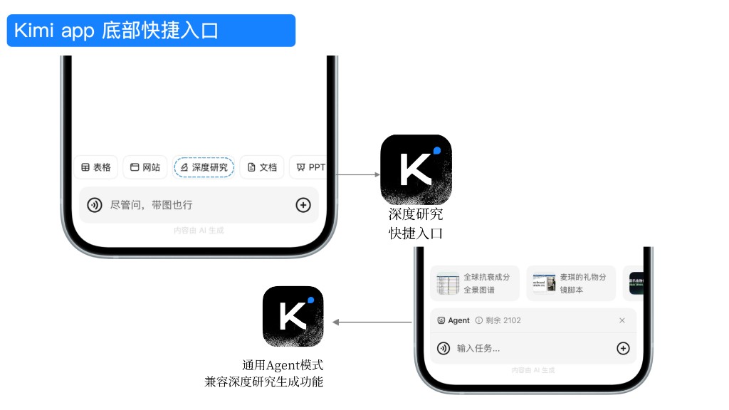 App入口