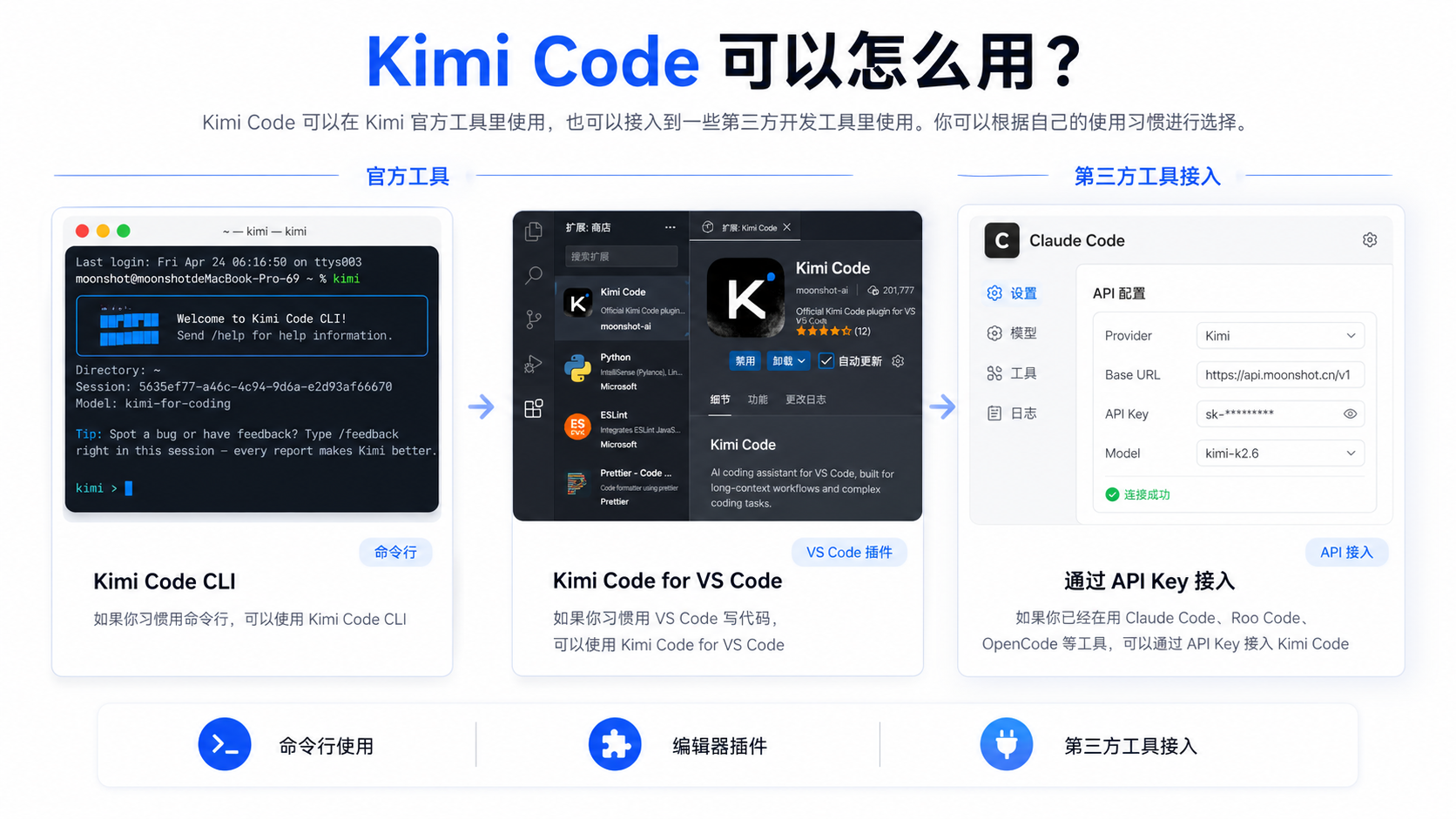 Kimi Code 使用方式示意