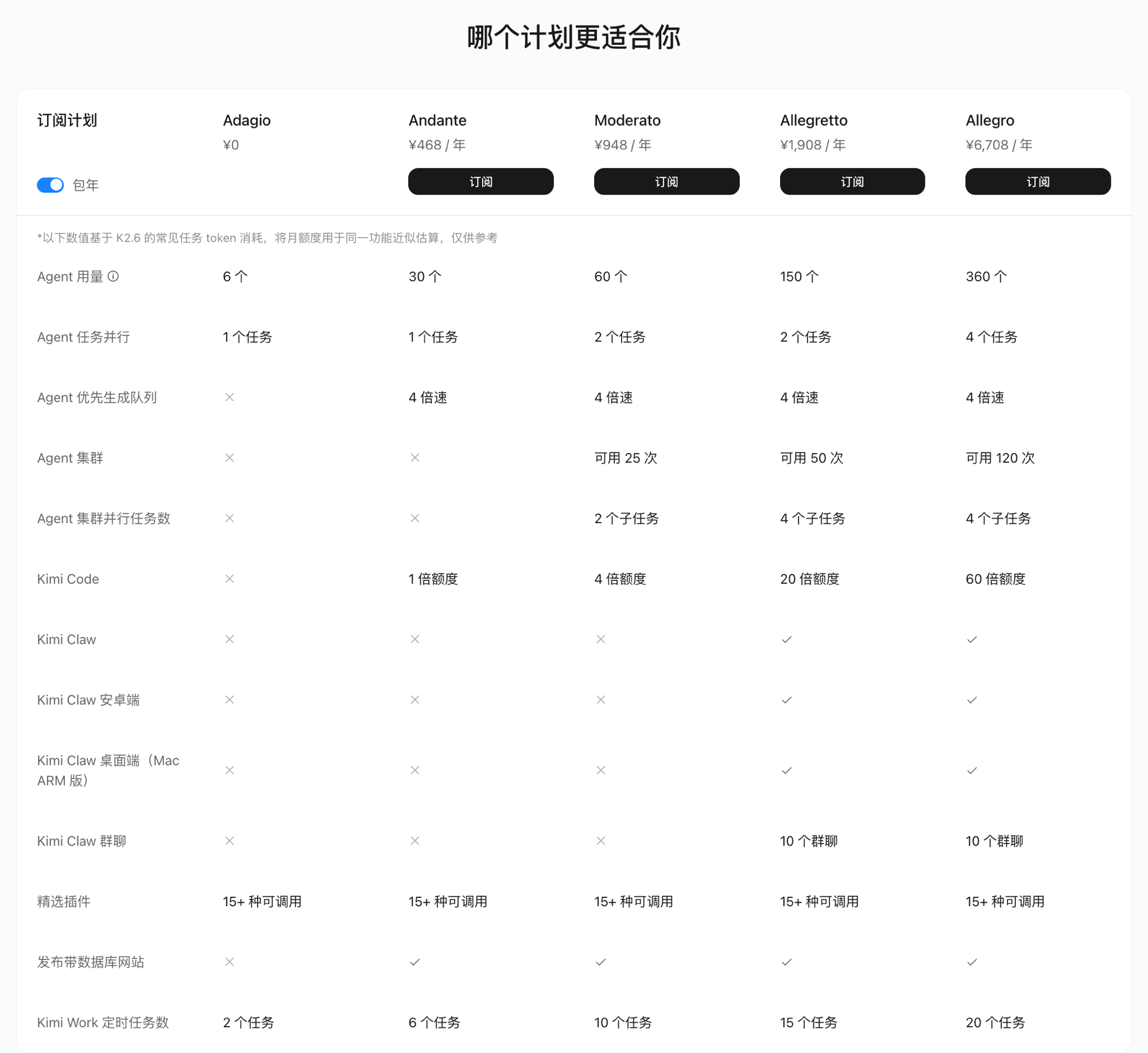 会员订阅页面-权益详情