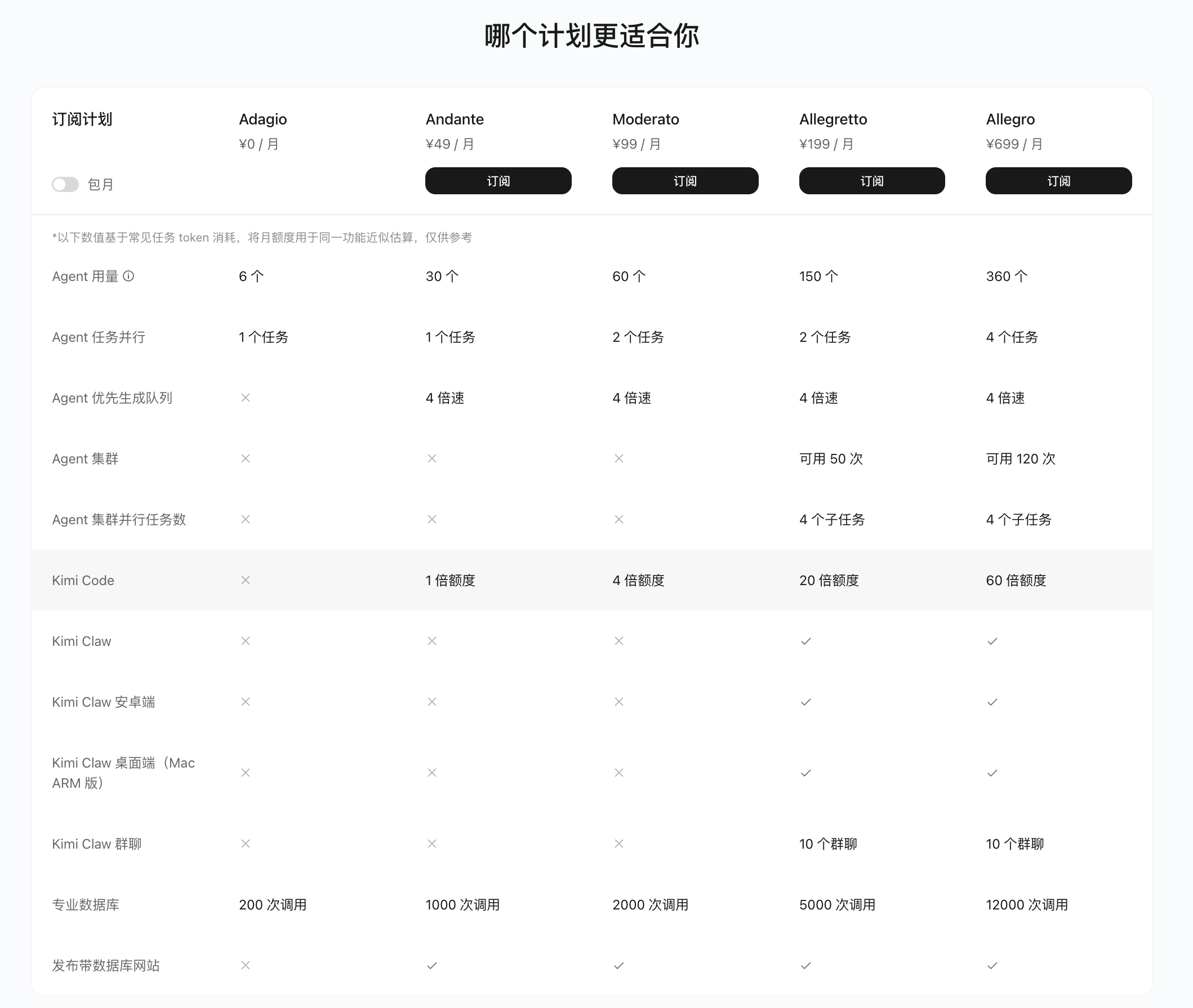 会员订阅页面-权益详情