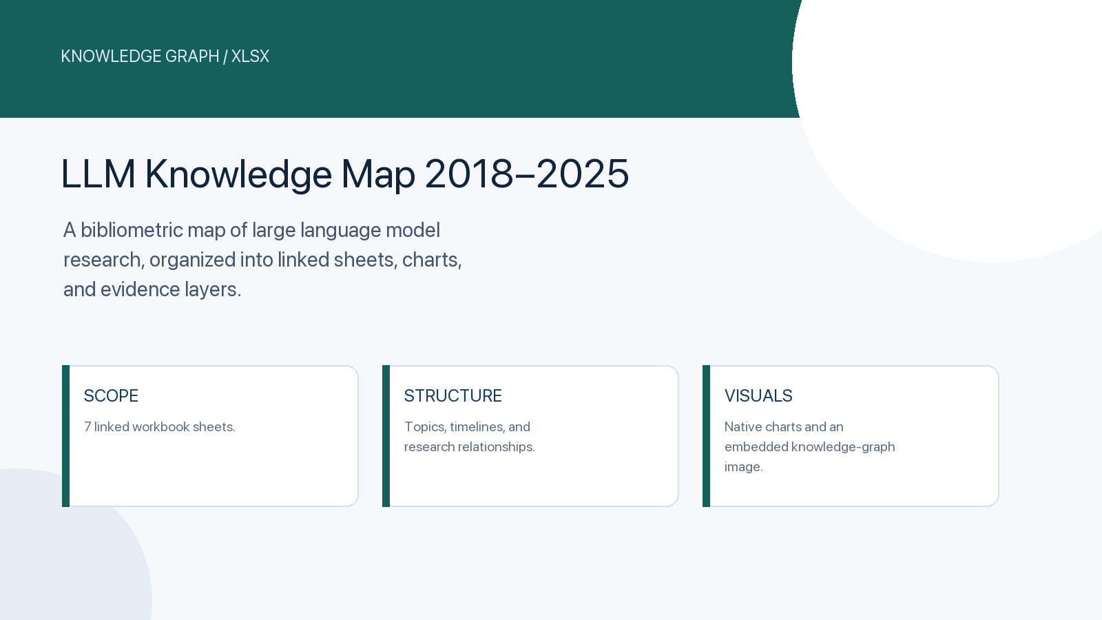 LLM Knowledge Map 2018–2025